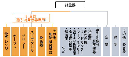 説明図