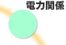 電力関係