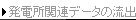 発電所関連データの流出