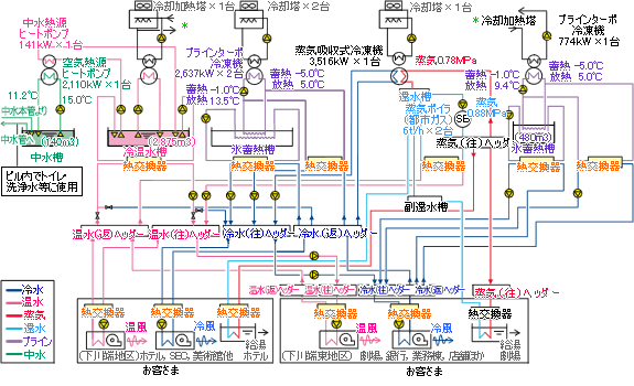 システムフロー図