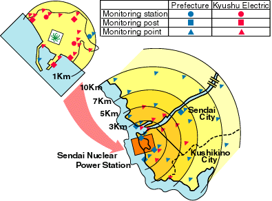 Radioactivity inspection around the Sendai Nuclear Power Station