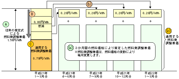 イメージ図