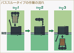 パススルータイプの作業の流れ