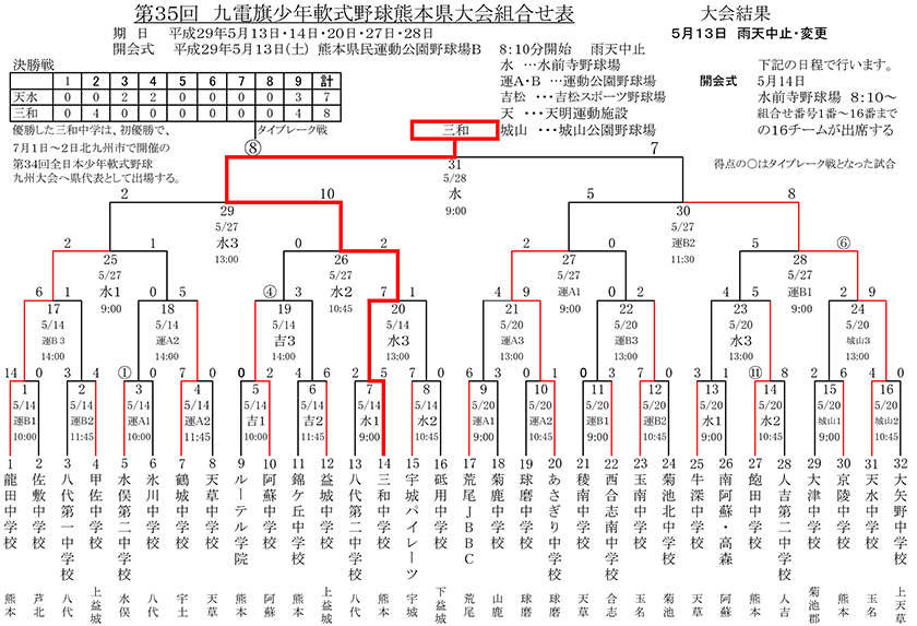 第35回九電旗少年軟式野球熊本県大会組合せ表・大会結果