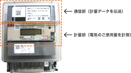 当社スマートメーターのイメージ