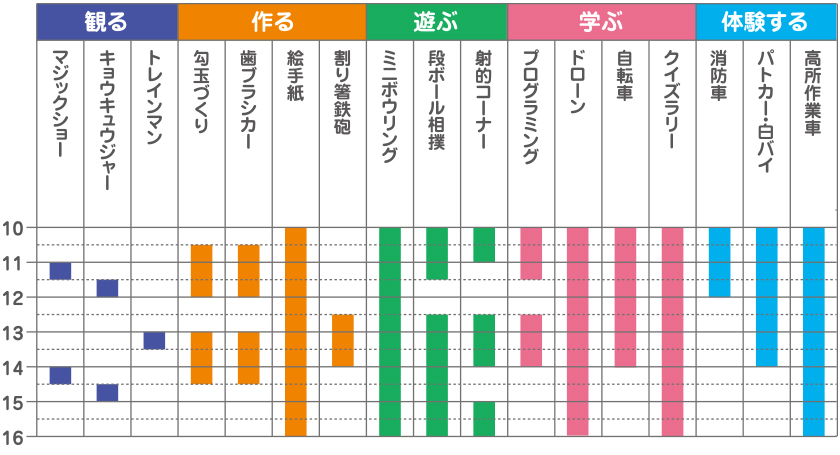 タイムスケジュールの表