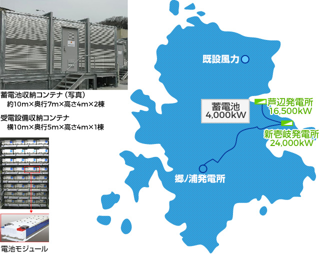 壱岐における蓄電池の概要　蓄電池収納コンテナ・蓄電池収納コンテナの写真