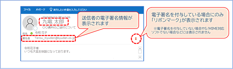 電子署名がついている電子メールの例（日本マイクロソフト社Outlookの場合）を表わした図