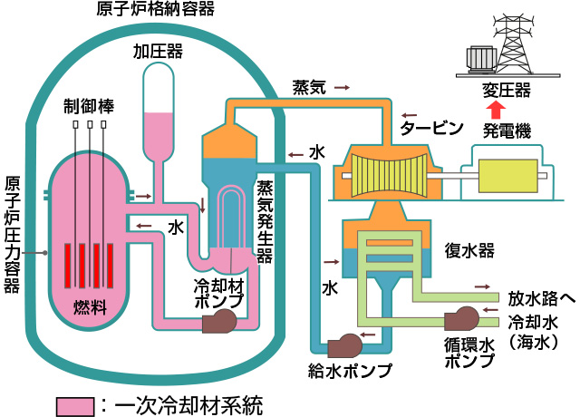 発電所の概要の図説