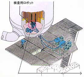 蒸気発生器伝熱管渦流探傷検査（ECT）の図説