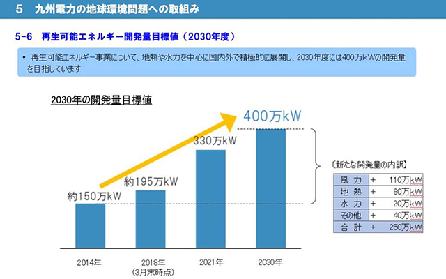 「九州電力データブック2018」を発行しましたのイメージ