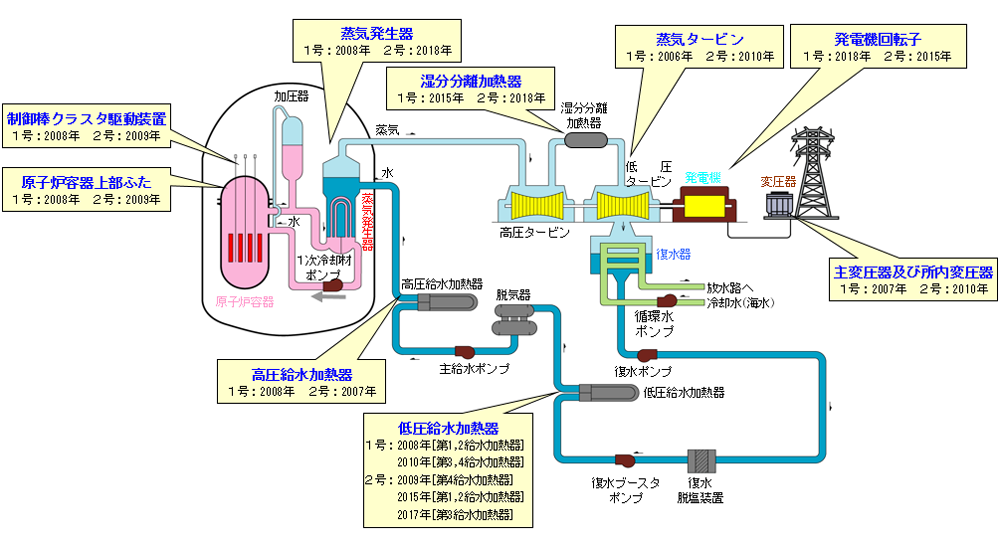 原子炉建屋イメージ図