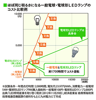 グラフ2のイメージ