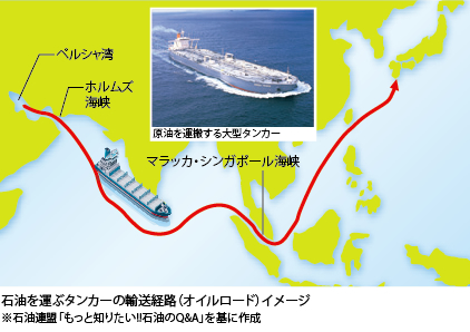 石油を運ぶタンカーの輸送経路（オイルロード）イメージ