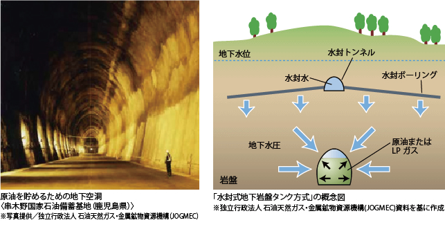 世界のエネルギー資源確認埋蔵量のイメージ