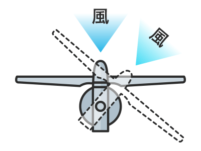 イラスト：制御システム