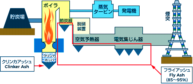 九州電力 石炭灰の有効活用