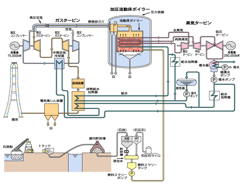 苅田発電所新1号機の詳細図
