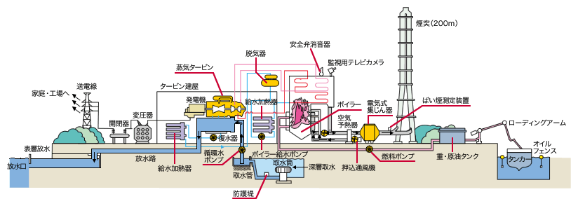 豊前発電所の詳細図