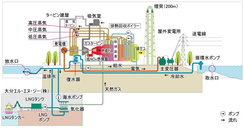 新大分発電所の詳細図