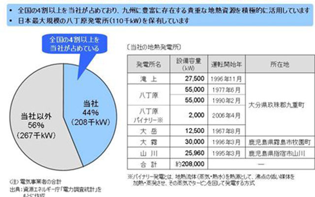 地熱開発への取組みのイメージ