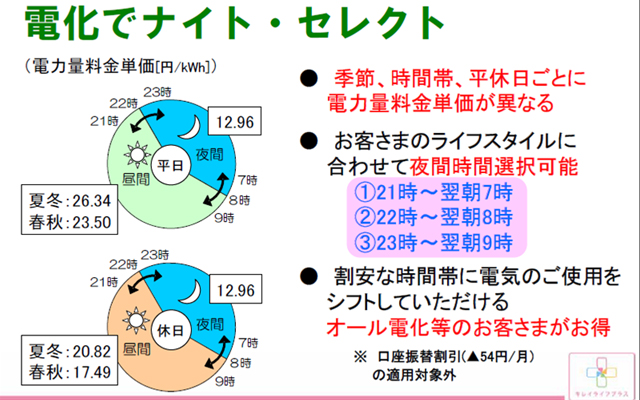 「新料金プラン」をご紹介します（２）のイメージ