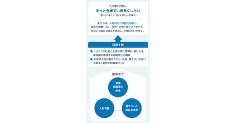 ダイバーシティ・エクイティ&インクルージョンの推進 ダイバーシティ・エクイティ&インクルージョンの推進