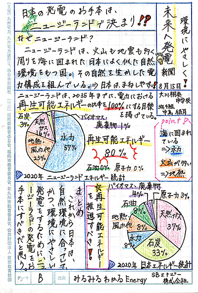 中学生の部