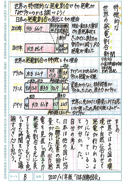 中学生の部