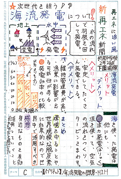中学生の部