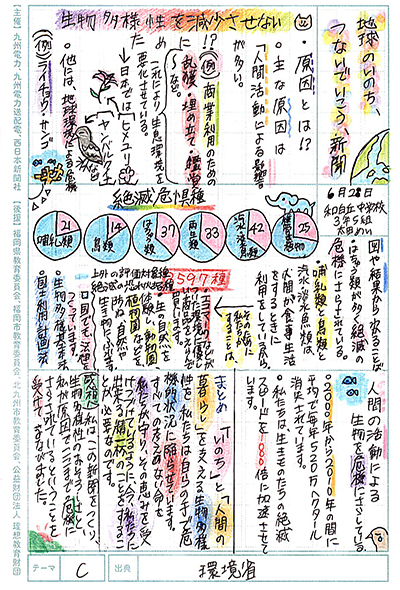 中学生の部