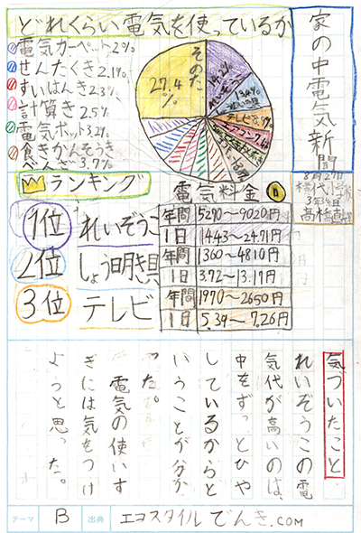 北九州市立横代小学校3年 髙橋 直輝さん