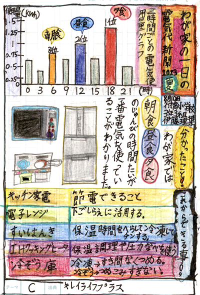 行橋市立行橋小学校3年 伊藤 理葉さん