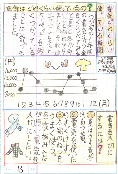 太宰府市立国分小学校3年 太田 希望さん