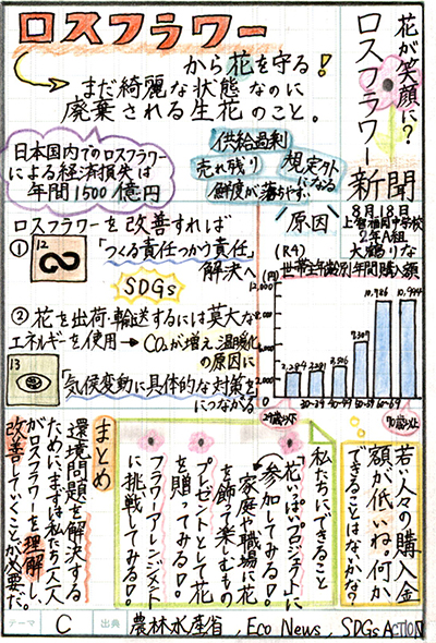 上智福岡中学校2年 大鶴 りなさん