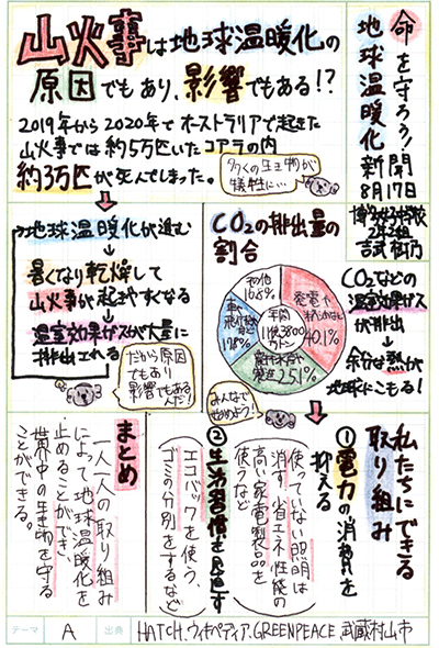 博多女子中学校2年 吉武 樹乃さん