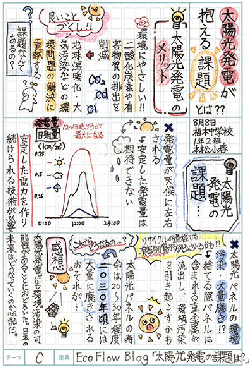 「太陽光発電が 「太陽光発電が