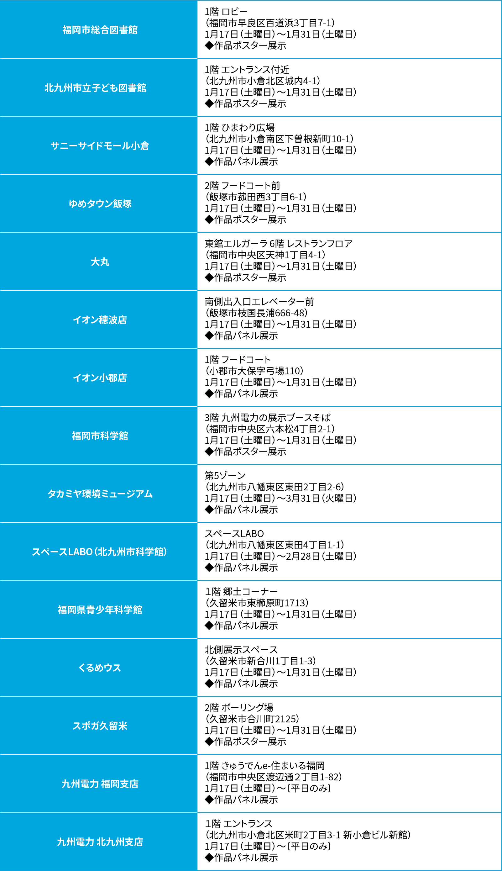 第9回きゅうでんはがき新聞コンクール