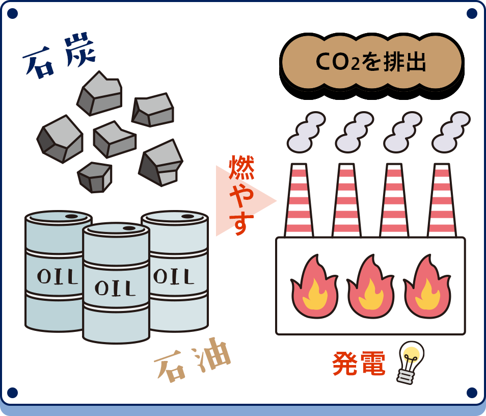 Co2排出イラスト