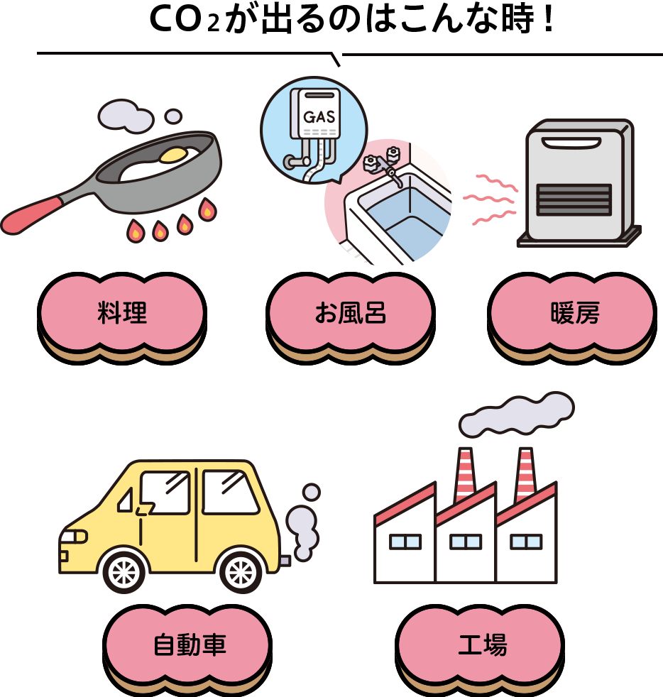 CO2が出るのはこんな時！