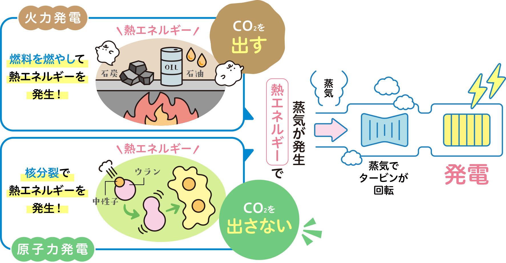 原子力発電の仕組み