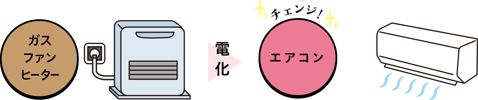 ガスファンヒーター→エアコン