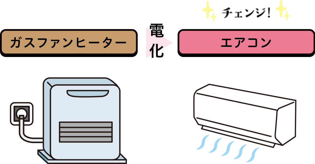 ガスファンヒーター→エアコン