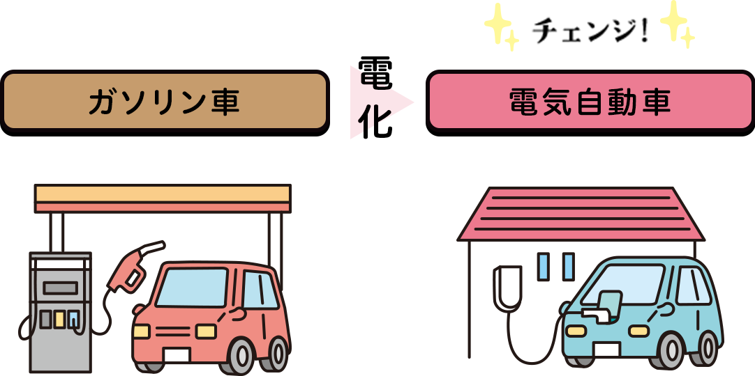 ガソリン車→電気自動車