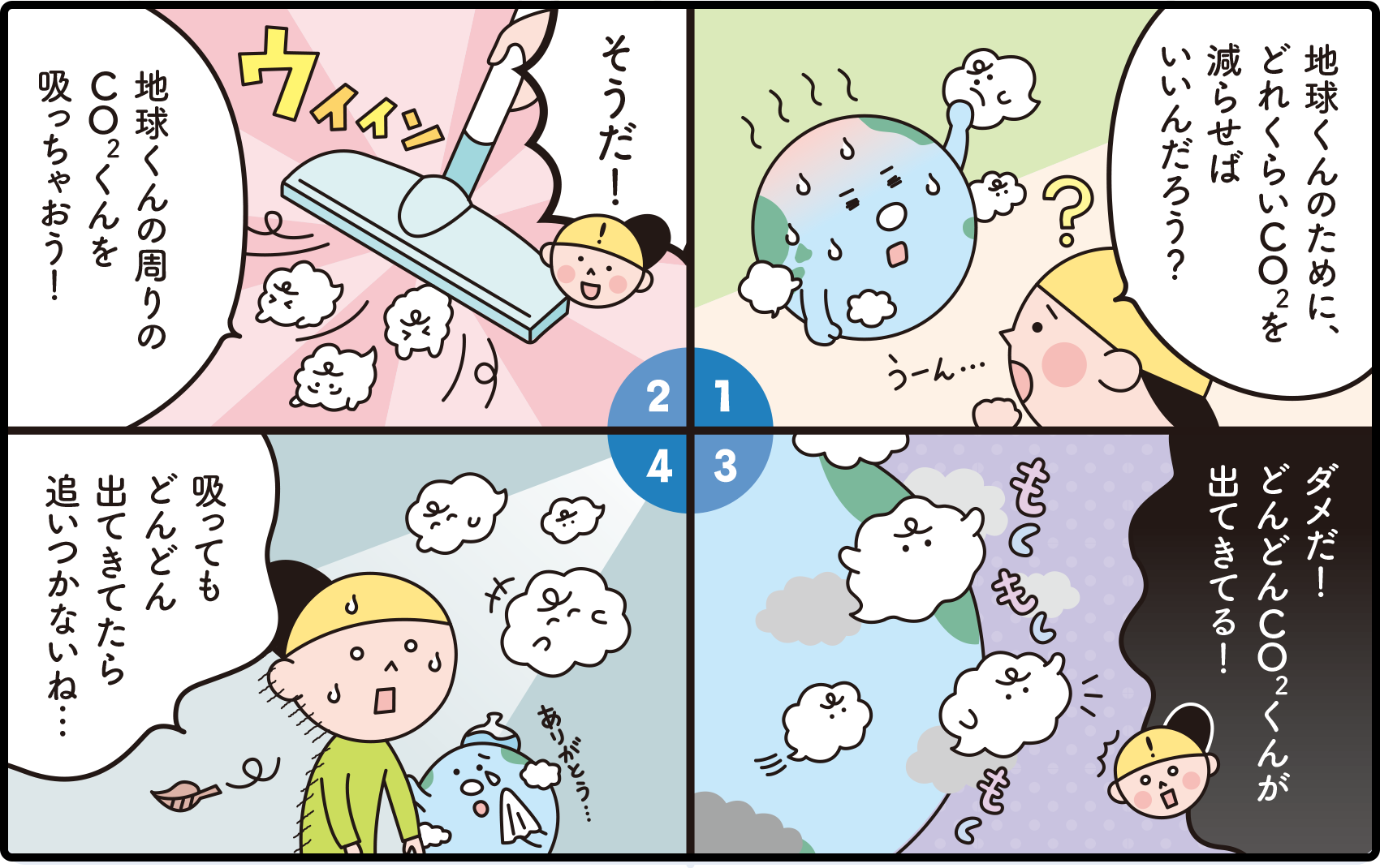 CO2、どれだけ減らせばいいの? CO2、どれだけ減らせばいいの?