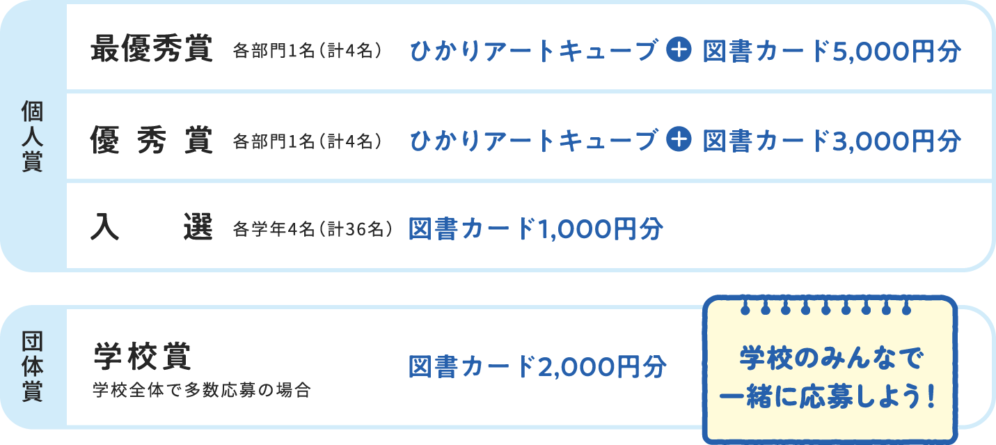 個人賞・団体賞 個人賞・団体賞