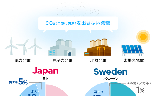 シリーズで学ぼう再エネのこと③のイメージ