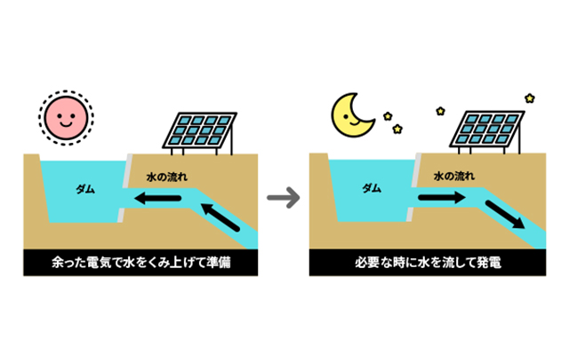 シリーズで学ぼう再エネのこと④のイメージ