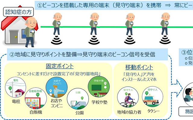 福岡市においてビーコン技術を活用した認知症のかたの外出見守り・支援実証事業を実施します！のイメージ