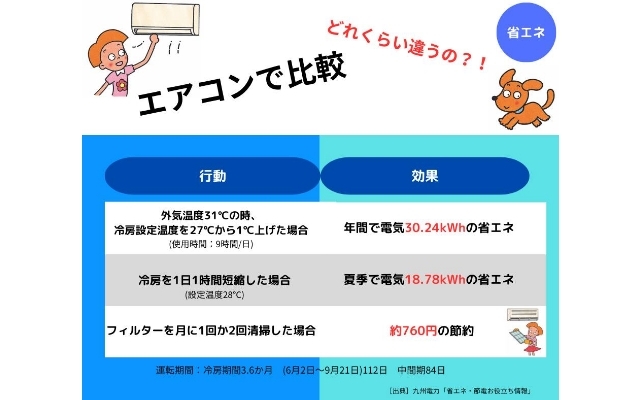 省エネお役立ち情報をご紹介します
